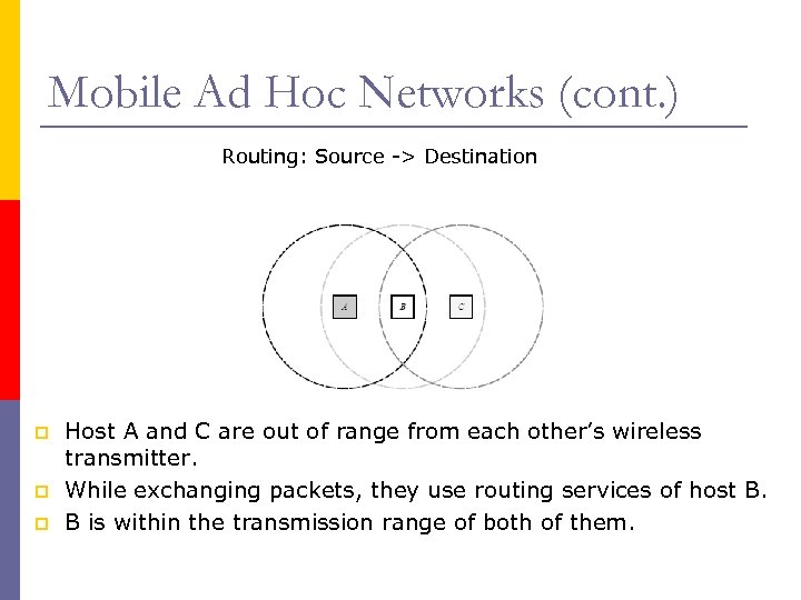 Mobile Ad Hoc Networks (cont. ) Routing: Source -> Destination p p p Host