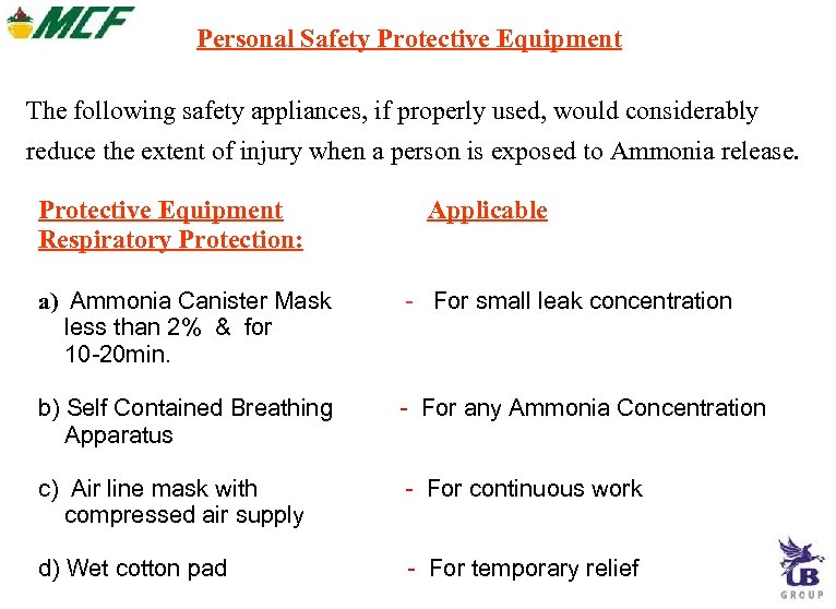 Personal Safety Protective Equipment The following safety appliances, if properly used, would considerably reduce