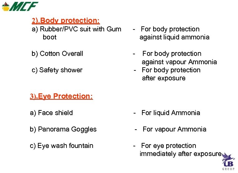 2). Body protection: a) Rubber/PVC suit with Gum boot - For body protection against