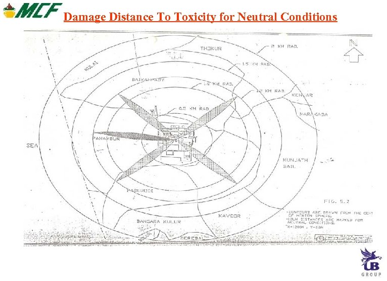 Damage Distance To Toxicity for Neutral Conditions 