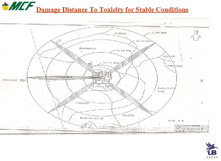 Damage Distance To Toxicity for Stable Conditions 