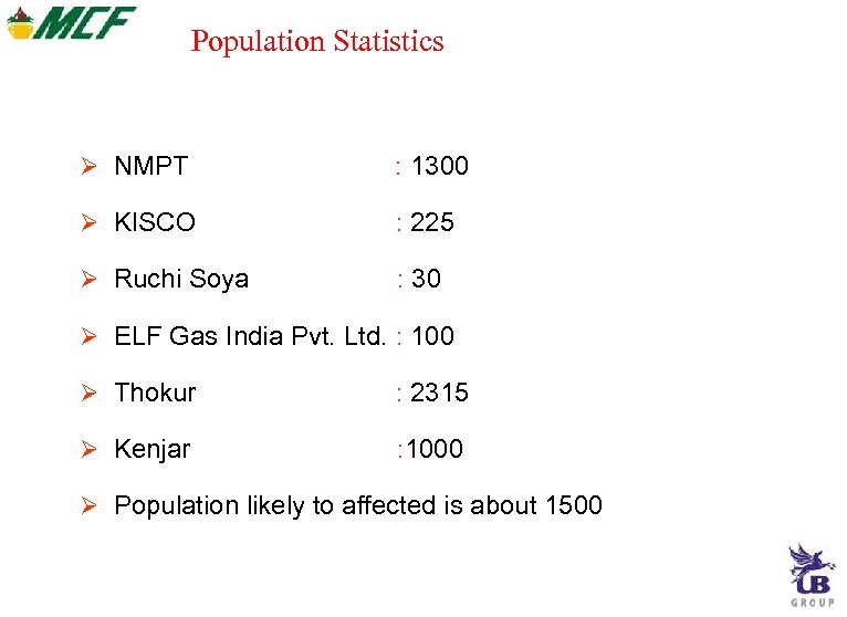 Population Statistics NMPT : 1300 KISCO : 225 Ruchi Soya : 30 ELF Gas