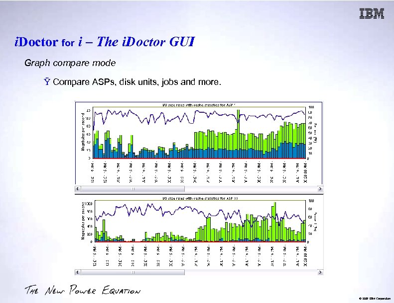 i. Doctor for i – The i. Doctor GUI Graph compare mode Ÿ Compare