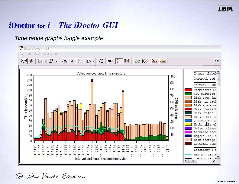 i. Doctor for i – The i. Doctor GUI Time range graphs toggle example