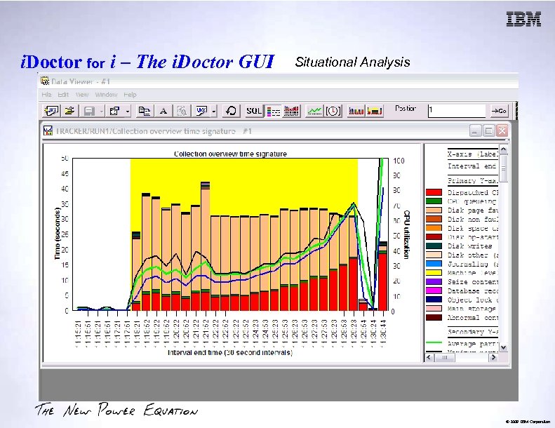 i. Doctor for i – The i. Doctor GUI Situational Analysis © 2009 IBM