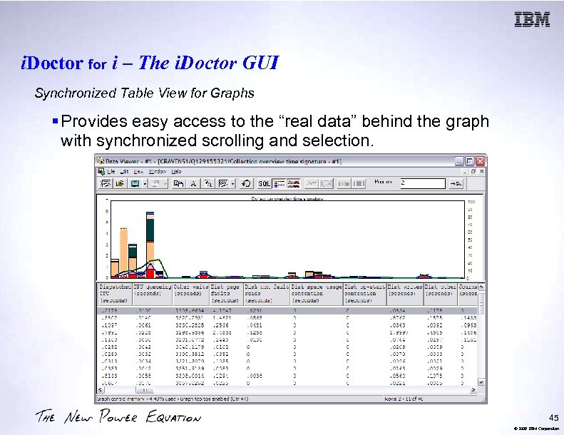 i. Doctor for i – The i. Doctor GUI Synchronized Table View for Graphs