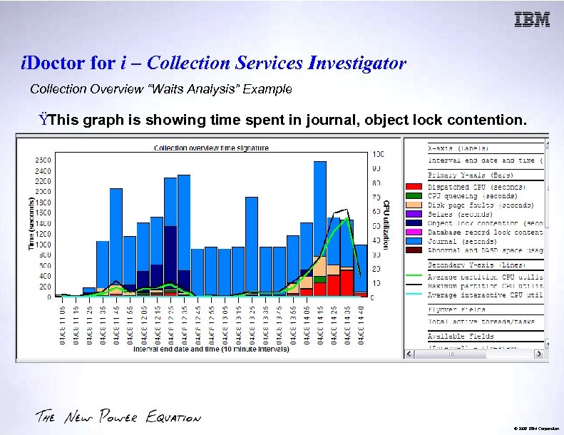 i. Doctor for i – Collection Services Investigator Collection Overview “Waits Analysis” Example ŸThis
