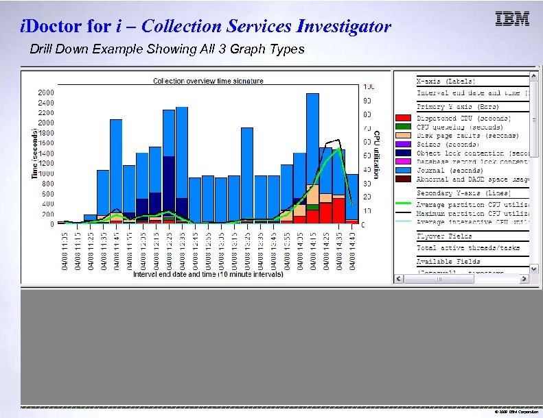 i. Doctor for i – Collection Services Investigator Drill Down Example Showing All 3