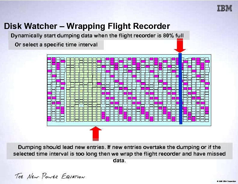 Disk Watcher – Wrapping Flight Recorder Dynamically start dumping data when the flight recorder