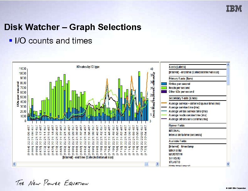 Disk Watcher – Graph Selections § I/O counts and times © 2009 IBM Corporation
