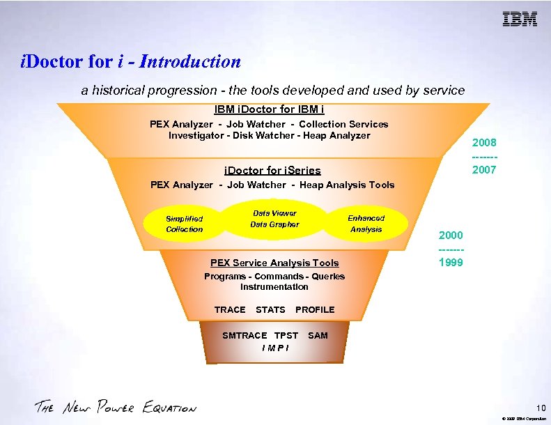 i. Doctor for i - Introduction a historical progression - the tools developed and