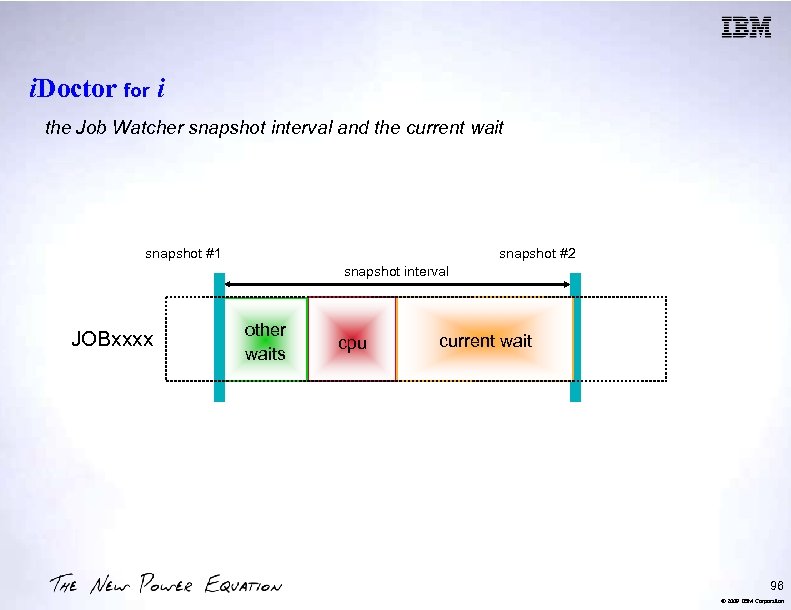 i. Doctor for i the Job Watcher snapshot interval and the current wait snapshot