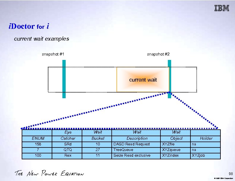i. Doctor for i current wait examples snapshot #1 snapshot #2 current wait ENUM