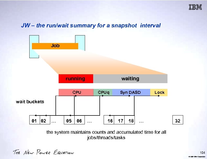 JW – the run/wait summary for a snapshot interval Job running waiting CPUq Syn