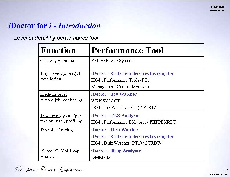 i. Doctor for i - Introduction Level of detail by performance tool Function Performance