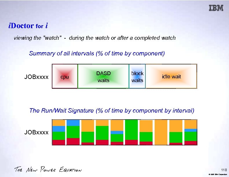 i. Doctor for i viewing the "watch" - during the watch or after a