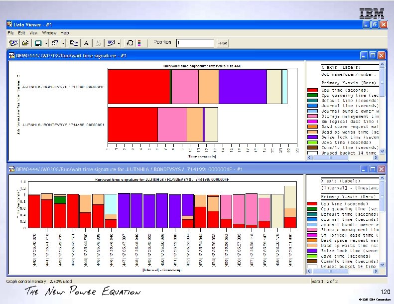 120 © 2009 IBM Corporation 