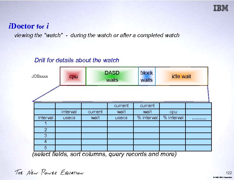 i. Doctor for i viewing the "watch" - during the watch or after a