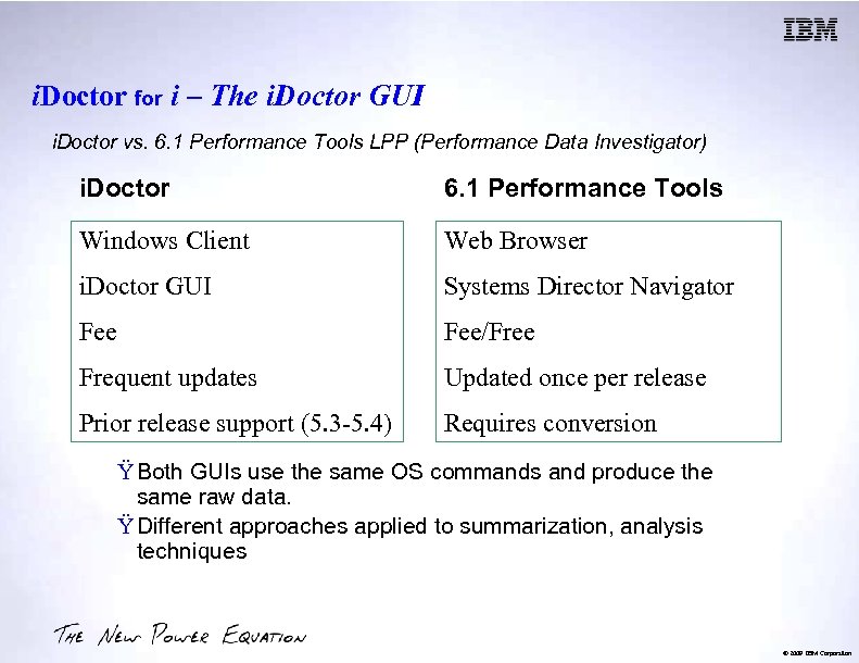 i. Doctor for i – The i. Doctor GUI i. Doctor vs. 6. 1