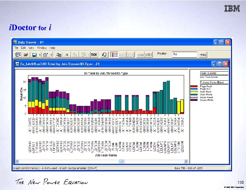 i. Doctor for i 130 © 2009 IBM Corporation 