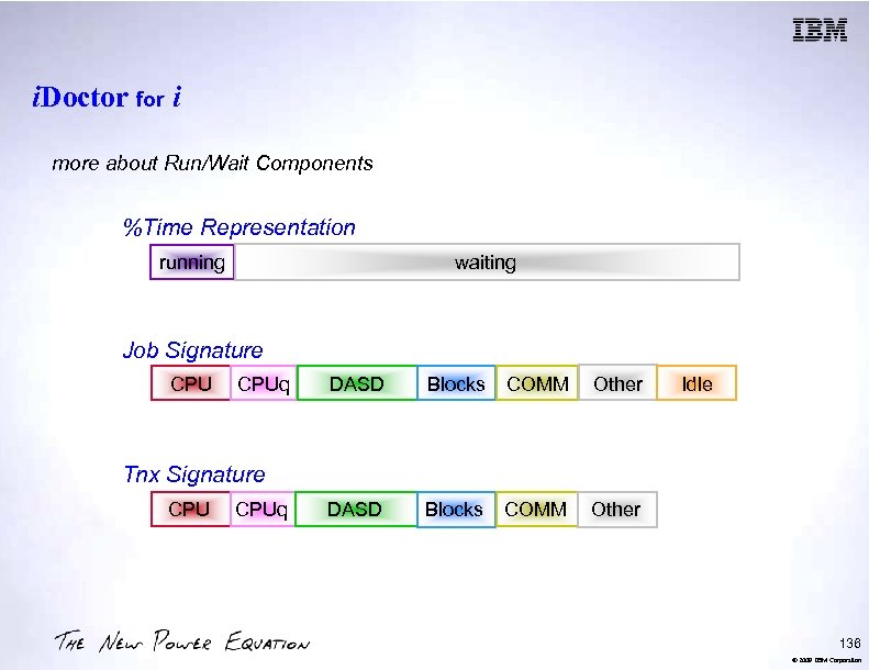 i. Doctor for i more about Run/Wait Components %Time Representation running waiting Job Signature
