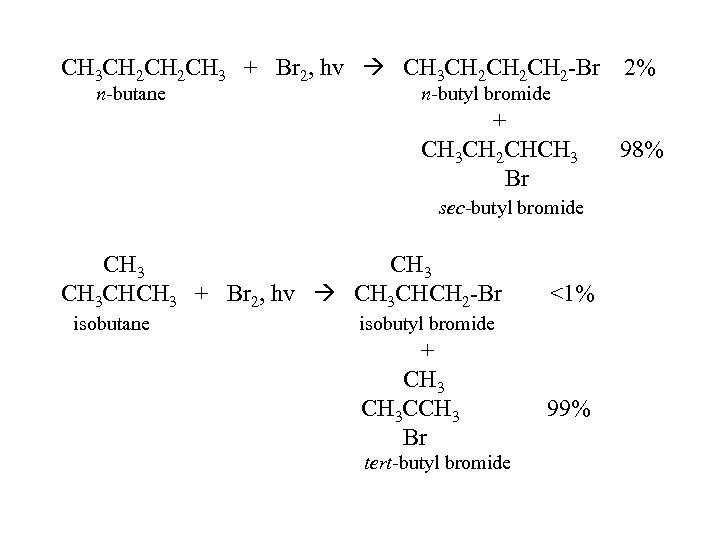 CH 3 CH 2 CH 3 + Br 2, hv CH 3 CH 2