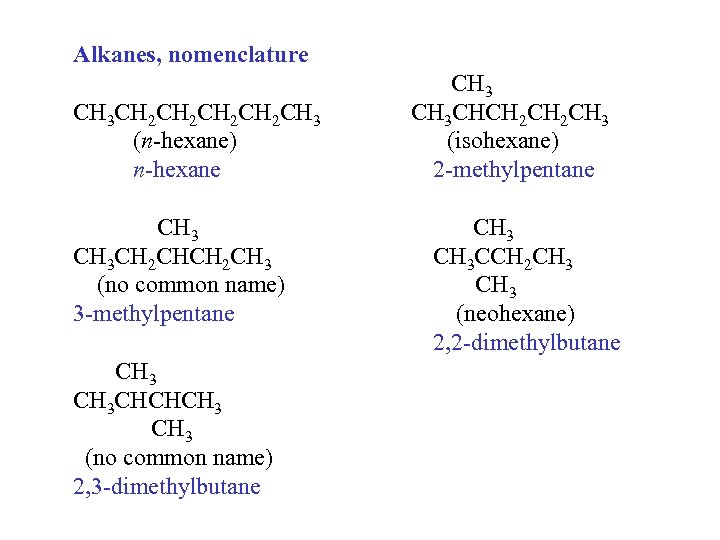 Alkanes, nomenclature CH 3 CH 2 CH 2 CH 3 (n-hexane) n-hexane CH 3