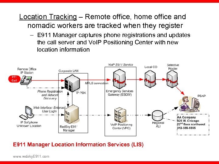 Location Tracking – Remote office, home office and nomadic workers are tracked when they