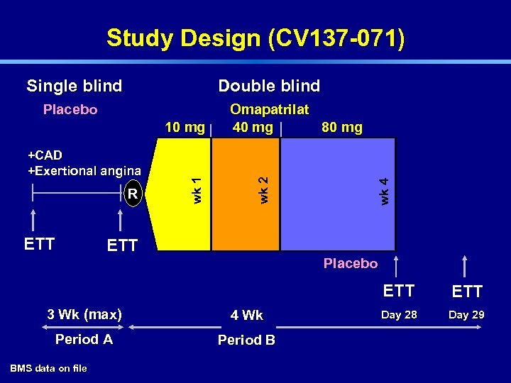 Study Design (CV 137 -071) Double blind +CAD +Exertional angina R ETT wk 1