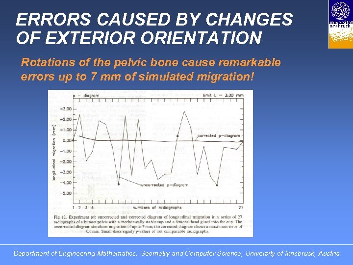 ERRORS CAUSED BY CHANGES OF EXTERIOR ORIENTATION Rotations of the pelvic bone cause remarkable