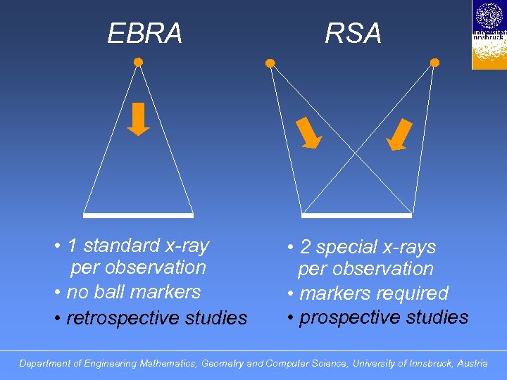 EBRA • 1 standard x-ray per observation • no ball markers • retrospective studies