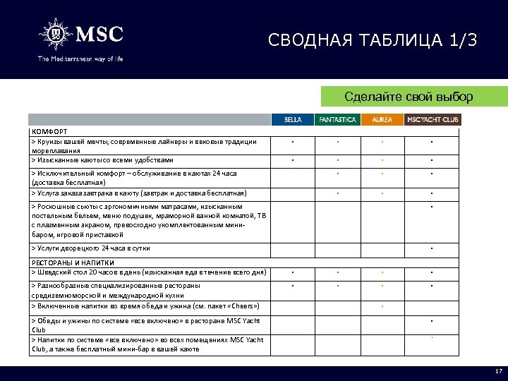 СВОДНАЯ ТАБЛИЦА 1/3 Сделайте свой выбор BELLA КОМФОРТ > Круизы вашей мечты, современные лайнеры