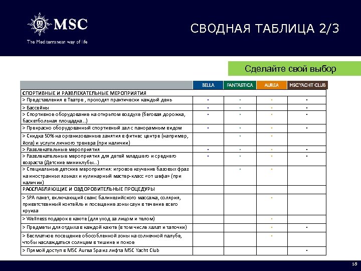 СВОДНАЯ ТАБЛИЦА 2/3 Сделайте свой выбор СПОРТИВНЫЕ И РАЗВЛЕКАТЕЛЬНЫЕ МЕРОПРИЯТИЯ > Представления в Театре