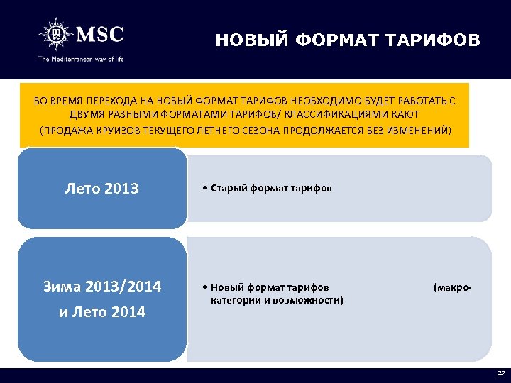 НОВЫЙ ФОРМАТ ТАРИФОВ ВО ВРЕМЯ ПЕРЕХОДА НА НОВЫЙ ФОРМАТ ТАРИФОВ НЕОБХОДИМО БУДЕТ РАБОТАТЬ С