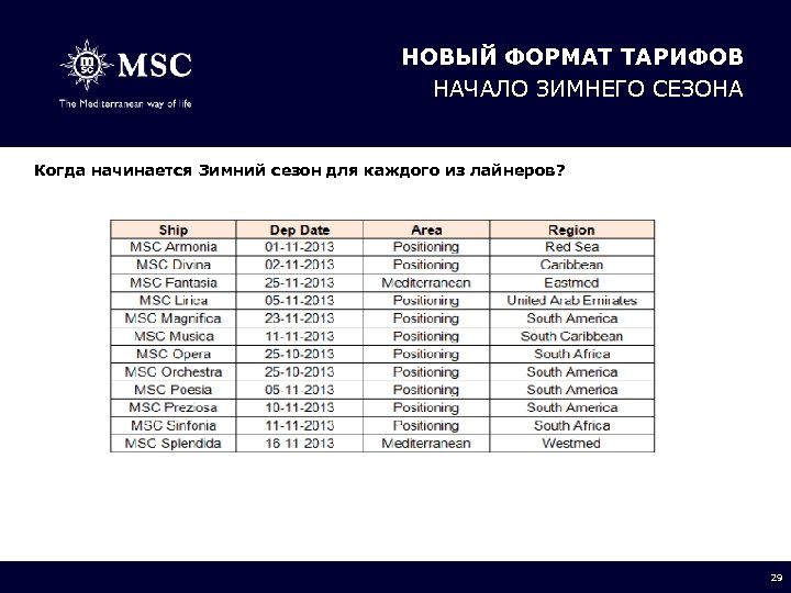 НОВЫЙ ФОРМАТ ТАРИФОВ НАЧАЛО ЗИМНЕГО СЕЗОНА Когда начинается Зимний сезон для каждого из лайнеров?