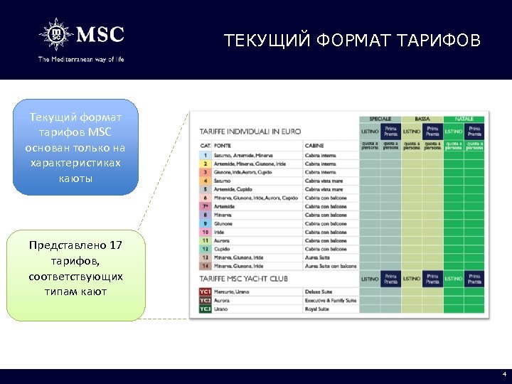 Формат текла. Форматы и тарифы. MSC виды тарифов. Ценовая политика Huawei. Рынок линии MSC.