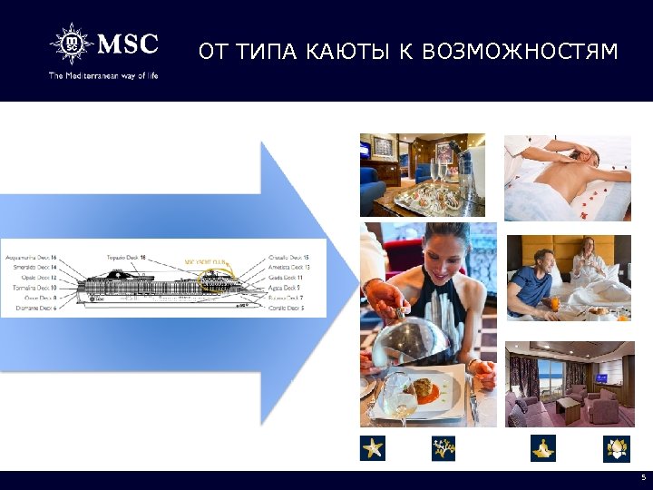 ОТ ТИПА КАЮТЫ К ВОЗМОЖНОСТЯМ 5 