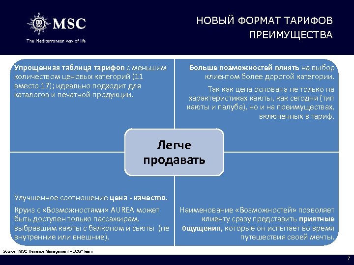 НОВЫЙ ФОРМАТ ТАРИФОВ ПРЕИМУЩЕСТВА Упрощенная таблица тарифов с меньшим количеством ценовых категорий (11 вместо