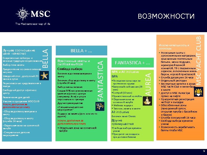 Свободный доступ в фитнесс центр Развлечения для детей Участие в программе MSC CLUB Услуги,