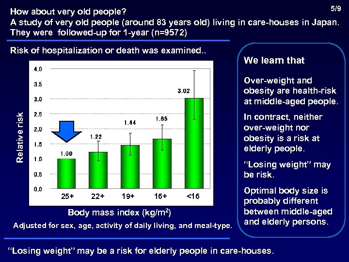 5/9 How about very old people? A study of very old people (around 83