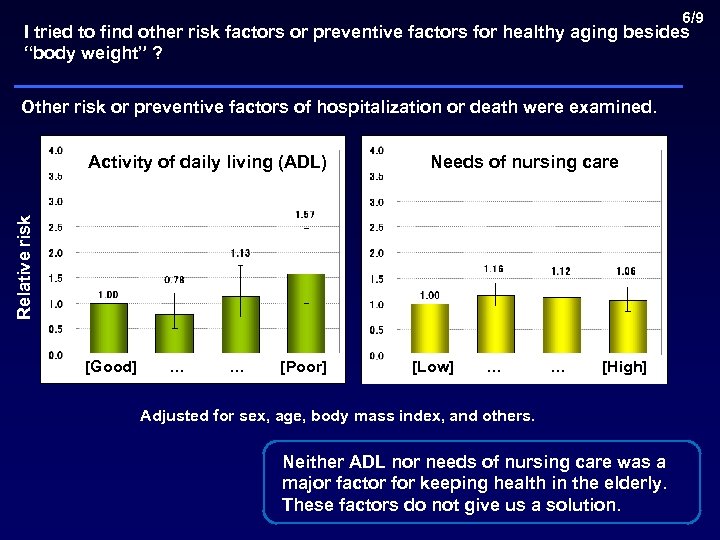 6/9 I tried to find other risk factors or preventive factors for healthy aging