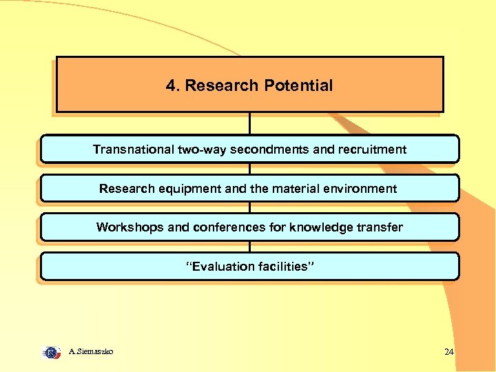 4. Research Potential Transnational two-way secondments and recruitment Research equipment and the material environment