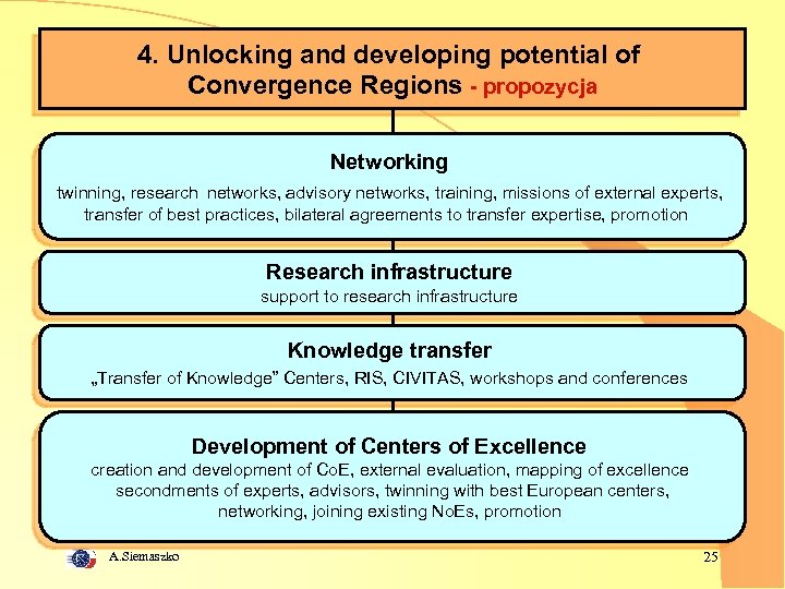 4. Unlocking and developing potential of Convergence Regions - propozycja Networking twinning, research networks,