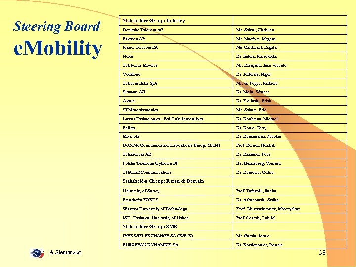 Steering Board Stakeholder Group: Industry Deutsche Telekom AG Mr. Sckerl, Christian e. Mobility Ericsson