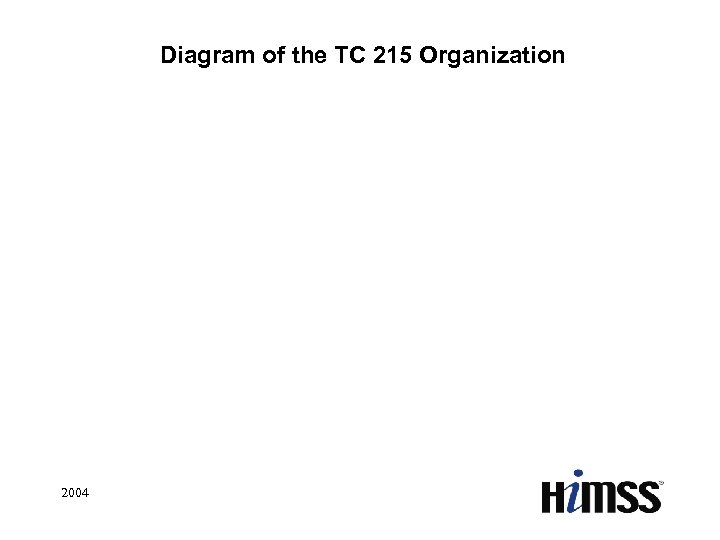 Diagram of the TC 215 Organization 2004 