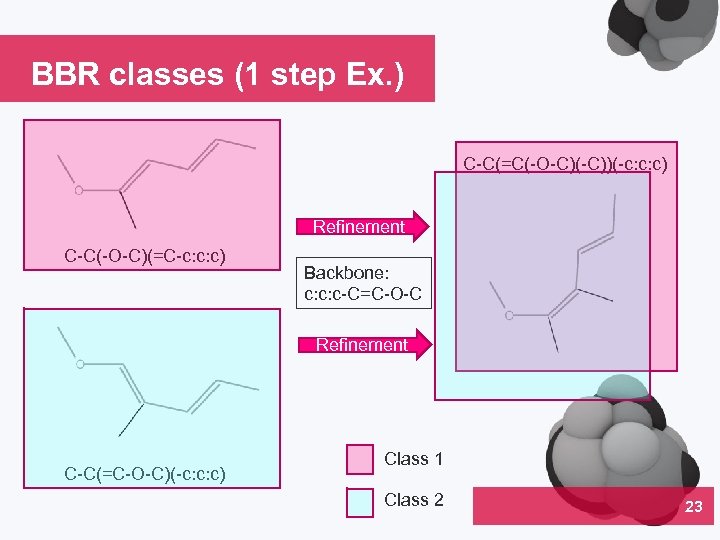 BBR classes (1 step Ex. ) C-C(=C(-O-C)(-C))(-c: c: c) Refinement C-C(-O-C)(=C-c: c: c) Backbone: