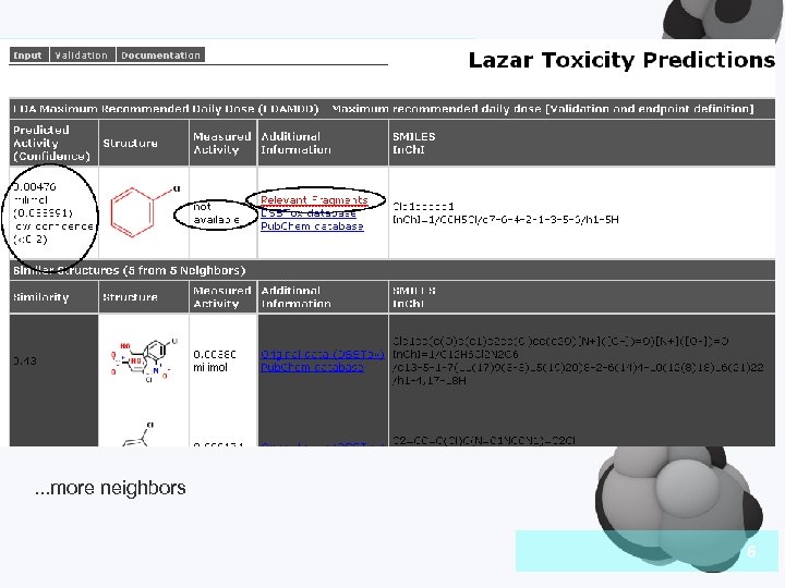 Introduction . . . more neighbors 6 