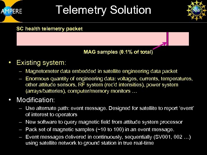 Telemetry Solution SC health telemetry packet MAG samples (0. 1% of total) • Existing