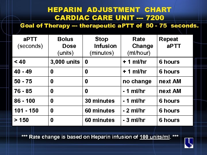 HEPARIN ADJUSTMENT CHART CARDIAC CARE UNIT --- 7200 Goal of Therapy --- therapeutic a.