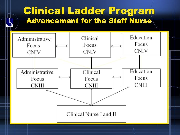 Clinical Ladder Program Advancement for the Staff Nurse 